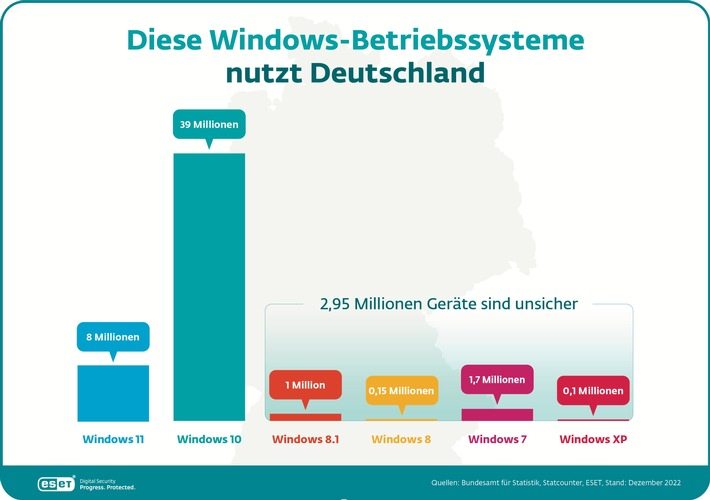 ESET_Umfrage_Windows_Betriebssysteme_Dez2022_DE
