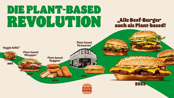 the-future-of-fast-food-die-plant-based-revolution