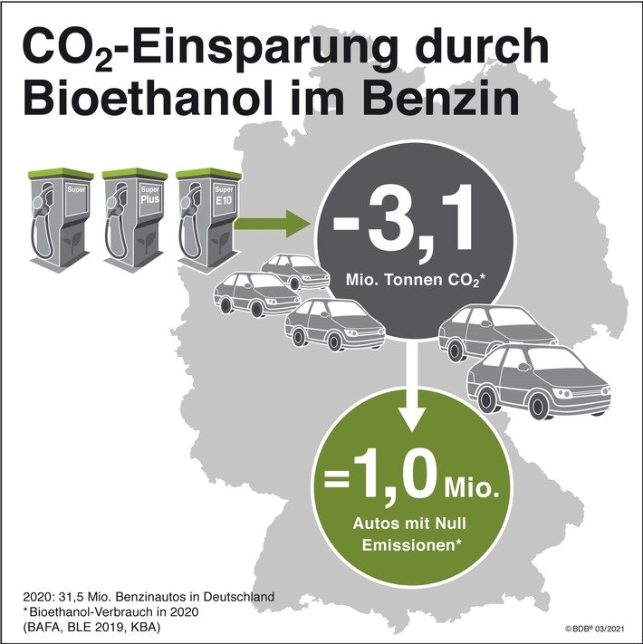 CO2Einsparung_03_2021_RZ