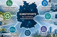 Kunststoffbranche zeigt Zukunftspotenzial auf Konferenz in Berlin.
